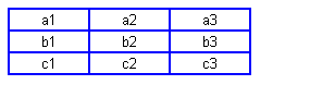 Voorbeeld samenvallende tabelranden