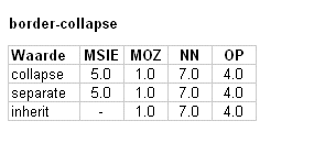 Voorbeeld tabellen zonder tabelelementen