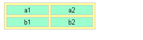 Voorbeeld border-spacing