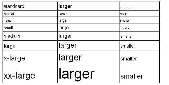 Voorbeeld font-size