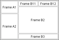 Opbouw frames 1